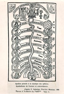 Apollo, joka johtaa sfäärien musiikkia, Franchino Gaffurion Practica Musicaesta, julkaistu ensimmäisen kerran vuonna 1496, kuva Revue dHistoire du Theatresta, 1959 tekijältä French School