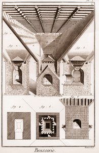Brasserie - La touraille. A, B, C, D, suppilo, lasinaluset ja muut osat, liesi alla. 2. Uunin sisäpuoli. 3. Lieden leikkaaminen. I G H K L, kuva. 1. 2. 3. uunin alaosa. K L M, suu. N O, P Q, alasimet. P Q R S, osa keskellä tekijältä French School
