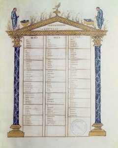 Evankelistien kaanoni, Ebbo-evankeliumeista, n. 816-835 tekijältä French School