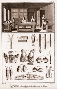 Konditori - pastilloi ja muotit jäätelöä varten - Denis Diderot (1713-1784) ja Jean d