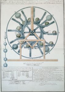 Suunnittelu Perpetual Motion Machinelle, 1834 (muste ja wc paperilla) tekijältä French School