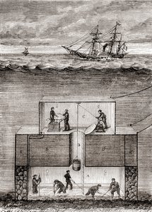 Tohtori Antoine Prosper Payernen 1800-luvun sukellusvenehöyrylaiva, nimeltään "Pyrhydrostat", "Les Merveilles de la Science", julkaistu noin 1870 (kaiverrus) tekijältä French School