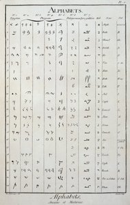 Egyptiläiset, foinikialaiset, palmyreenilaiset, syyro-galilealaiset ja heprealaiset aakkoset - Diderotin ja Alembertin "Encyclopediassa" tekijältä French School
