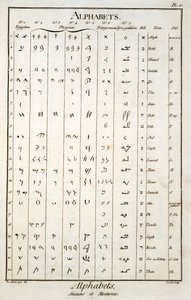 Egyptiläiset, foinikialaiset, palmyreenilaiset ja heprealaiset aakkoset tekijältä French School