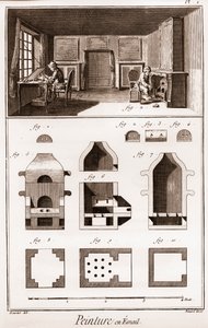 Emalimaalaus - Denis Diderot