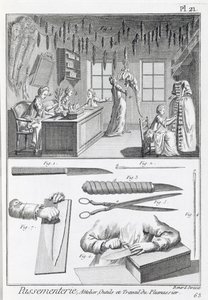 Höyhentyöläiset ja heidän työkalunsa Denis Diderot