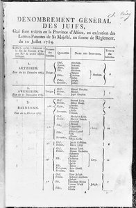 Elsassin juutalaisen väestön yleinen väestölaskenta, 1784-85 tekijältä French School