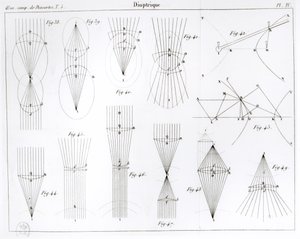 Kuvitus Oeuvres de Descartesista, julkaissut Victor Cousin, Pariisi 1824 tekijältä French School