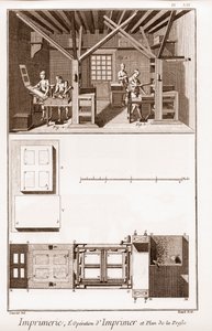 Painatus: painotoiminta ja painosuunnitelma - Denis Diderot (1713-1784) "" The Great Encyclopedia tai Dictionnaire Raisonne des Sciences, des Arts et des Metiers" (Encyclopedia tai Dictionary of the Sciences, Arts ja Professions) ja John tekijältä French School