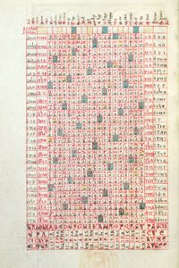 Ms 364 Ikuinen kalenteri, Mont-Cassinin breviaarista, 1000-luvun loppu tai 1100-luvun alku tekijältä French School