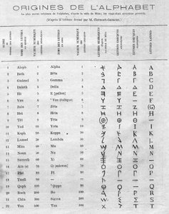 Aakkosten alkuperä: taulukko, jossa verrataan Mesan (Mesha, Mescha) 22 heprealaista kirjainta kreikkalaisiin ja latinallisiin aakkosiin. Kaiverrus "" Le Monde Illustré" -julkaisussa nro 822 11. tammikuuta tekijältä French School