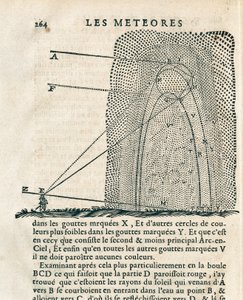 Sivu Rene Descartesin (1596-1650) Les meteoresista tekijältä French School