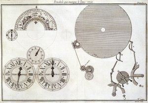 Heiluri, joka merkitsee todellista aikaa - teoksessa "Encyclopédie Diderot et d