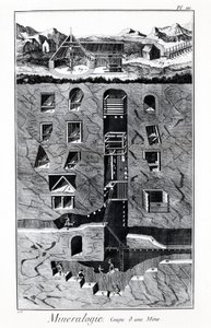Diderotin ja Alembertin tietosanakirjan levy: Mineralogia, kaivoksen kuppi. 1700-luvulla. tekijältä French School