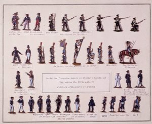 Kilpi, joka edustaa Ranskan laivaston eri univormuja Premiere Republiquesta (1792) vuoteen 1914. Kuva 1900-luvulta tekijältä French School