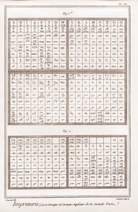 Painatus: kreikkalaiset kirjaimet ja toisen osan isot kirjaimet - Denis Diderot (1713-1784) ja Jean "The Great Encyclopedia tai Resoning Dictionary of Sciences, Arts and Professions". tekijältä French School