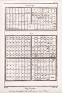 Painatus: kreikkalaiset kirjaimet, toisen osan ja kolmannen osan pienet kirjaimet - Denis Diderot (1713) The Great Encyclopedia tai Rational Dictionary of Sciences, Arts and Professions. -178 tekijältä French School