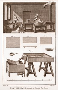 Painatus: lomakkeiden sammutus ja pesu - "" Grande Encyclopedia tai Dictionnaire Raisonne des Sciences, des Arts et des Metiers" (Encyclopedia tai Dictionary of Sciences, Arts and Professions) Denis Diderot (1713-1784) ja Jean d