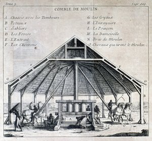 Sokerimylly - in "" New voyage to the Isles of America"", kirjoittanut isä Labat, toim. Cavelier, Pariisi tekijältä French School