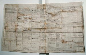Synoptinen humanististen tieteiden taulukko, n. 1830 (kynä ja muste paperille) tekijältä French School