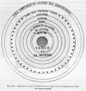 Venuksen asukkaiden alkuaikoina todennäköisesti käyttämä maailmanjärjestelmä - teoksessa "Les terres du ciel", kirjoittanut Camille Flammarion, toim. Marpon  Flammarion, Pariisi. tekijältä French School