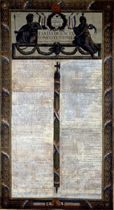 Taulukko vuoden 1793 perustuslaista tekijältä French School