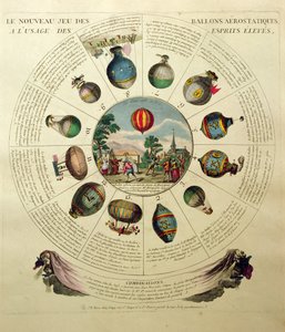 The Ballooning Game, jossa on kuvia erilaisista kuumailmapalloista, n. 1784 tekijältä French School