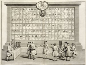 Vapaamuurarit, kyltit eri looseille, julkaisusta The Ceremonies of Religion and Custom, n. 1733 tekijältä French School