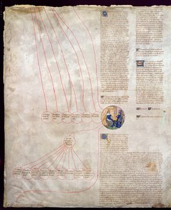 Kaarle V:n (1338-80) Le Sagen ja Kaarle VI:n (1368-1422) Le Bien-Aimen sukututkimus tekijältä French School