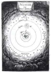 Rene Descartesin (1596-1650) aurinkokunta Alain Manesson Malletin (1630-1706) 1683:n kuvauksesta de lUnivers tekijältä French School