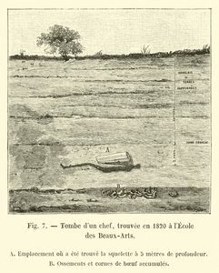 Päällikön hauta, löydetty vuonna 1820 Ecole des Beaux-Artsista tekijältä French School