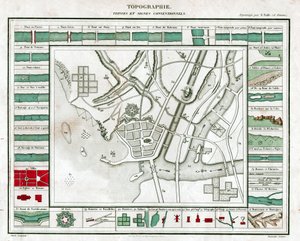 Topografinen kartta. (kaiverrus, n. 1850) tekijältä French School