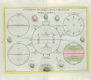Maan asukkaiden monipuolinen jakautuminen, G. Zulianin kaiverrus, joka on otettu Antonio Zattan Venetsiassa vuonna 1779 julkaistun uusimman atlasin Tome I:stä tekijältä G. Zuliani