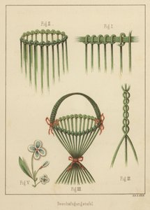 Korin kudonta (väri litho) tekijältä German School