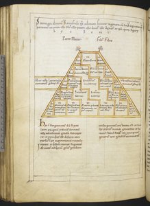 Harley MS 2660 f.91v "Etymologiae and De natura rerum", Isidore of Sevilla tekijältä German School