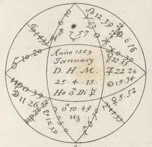 Horoskooppi. Kuva Bilder-Atlasista (kaiverrus) tekijältä German School