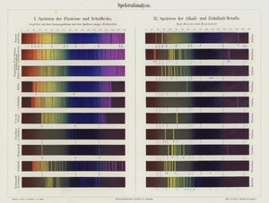 Spektrianalyysi (väri litho) tekijältä German School