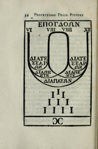 Pythagoraan oktaaviasteikon kaavio Giovanni Pietro Bellorin ja Giorgio Vasarin 