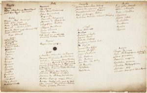 Alkemialliset kirjailijat kansallisuuden mukaan, n. 1700