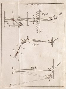 Kuvitettu sivu englantilaisen matemaatikon, fyysikon ja tähtitieteilijän Isaac Newtonin (1642-1727) optiikkapiirteistä.