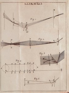 Kuvitettu sivu englantilaisen matemaatikon, fyysikon ja tähtitieteilijän Isaac Newtonin (1642-1727) optiikkapiirteistä.