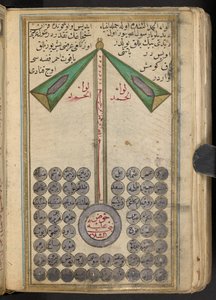 Anikoninen esitys Muhammedista, joka johdatti profeetat taivaaseen, 1874 tekijältä Islamic School