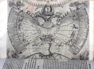Kalenteri, jossa on horoskooppimerkkejä, tärkeimpiä kristittyjä pyhimyksiä ja allegorisia symboleja, Athanasius Kircherin (1601-80) Rooman teoksesta "Ars Magna Lucis et Umbrae" tekijältä Italian School