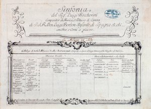 Ensimmäinen sivu kappaleen "" Sinfonia n. 6""" tekijältä Italian School