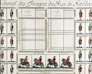 Yleiskuva Sardinian kuninkaan Viktor Amedee III:n (Vittorio Amedeo di Savoia) joukoista vuonna 1780 - Risorgimento Milanon museo tekijältä Italian School