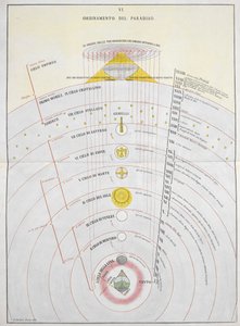 Paratiisin järjestys, astronominen kartta, kuvitus "La Materia Divina Commediasta...", kirjoittaneet Dante Alighieri ja Michelangelo Buonaroti tekijältä Italian School