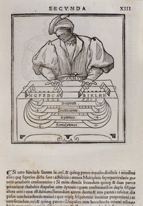 Sivu Lodovico Foglianin (1475?-1542) (tai Ludovico Folianin) musiikkiteoreetikko Musica theoricasta tekijältä Italian School