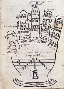 Guido dArezzon käsisivu Bonaventura da Brescian Regula musicasta (n. 1452–1517) tekijältä Italian School