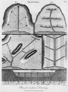Viemäröintisuunnitelmat, 1803.