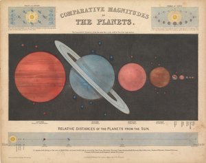 Planeettojen vertaileva suuruusluokka tekijältä James & Emslie John (1813 75) Reynolds